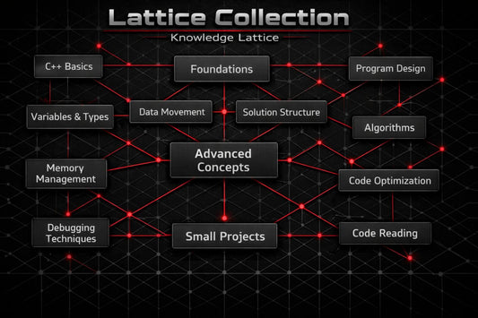 Knowledge lattice diagram titled 'Lattice Collection' with various programming concepts interconnected on a dark background.