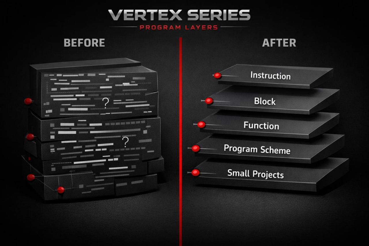 Comparison of 'Before' and 'After' program layers for Vertex Series on a dark background.