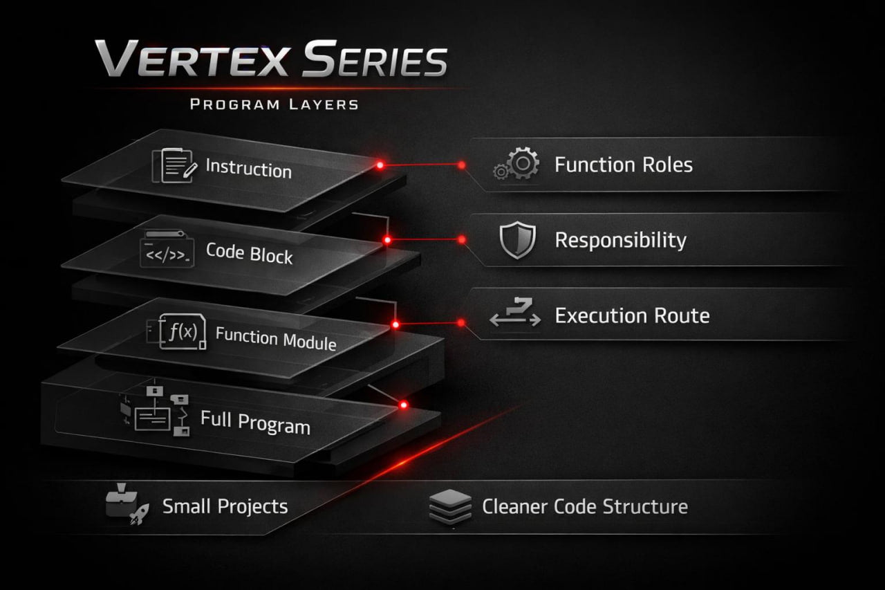 Diagram of Vertex Series program layers on a dark background